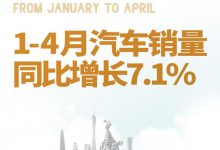 广汽集团1-4月汽车销量同比增长7.1%-深圳汽车网