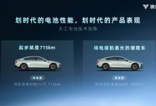 哪吒汽车公布“天工电池”技术细节-深圳汽车网