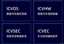 国汽智控预计年底推出智能汽车基础版本-深圳汽车网