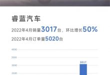 环比增长50% 睿蓝汽车公布4月销量数据-深圳汽车网
