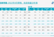 乘联会：4月乘用车零售量同比下降35.5%-深圳汽车网