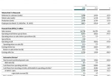 营收627亿欧元 大众集团公布一季度财报-深圳汽车网