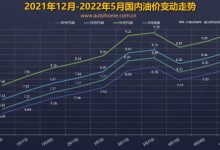 记得加油 油价调整窗口5月30日24时开启-深圳汽车网