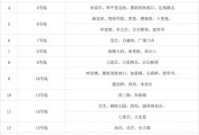 北京公交地铁部分线路17日起查验健康码-深圳汽车网