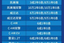 最高5000元置换补贴 广汽丰田加码补贴-深圳汽车网