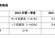 营业利润1.7亿欧元 宾利第一季度财报-深圳汽车网