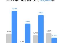 交付4167台 理想汽车公布4月交付数据-深圳汽车网