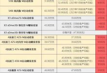 最高涨1.01万 宝马部分车型价格调整-深圳汽车网