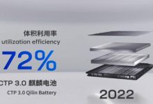 第三代CTP技术 宁德时代发布麒麟电池-深圳汽车网