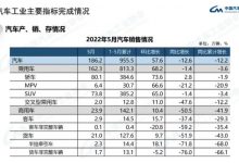 中汽协:5月新能源车销量同比增长105.2%-深圳汽车网