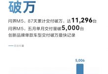 定位中型SUV 问界M5车型5月交付5006台-深圳汽车网