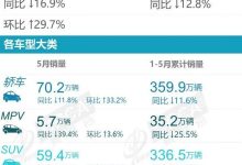 比亚迪强势霸榜 乘联会5月SUV销量榜！-深圳汽车网