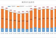 乘联会：5月乘用车行业库存302万辆-深圳汽车网