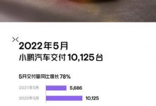 交付10125台 小鹏汽车公布五月销量-深圳汽车网