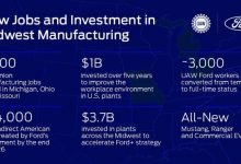 为了这几款车型 福特将投入37亿美元-深圳汽车网