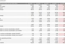 净利23亿美元 特斯拉2022年二季度财报-深圳汽车网
