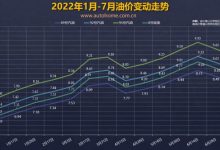 继续下调 油价调整窗口7月26日24时开启-深圳汽车网