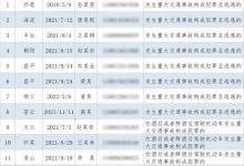 这辈子甭想开车了 北京这12人终生禁驾-深圳汽车网