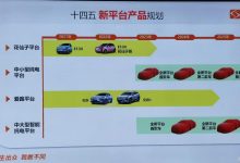 两年推5款新车 思皓新产品计划曝光-深圳汽车网