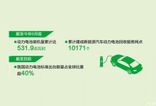 我国动力电池累计装机量全球领先!-深圳汽车网