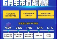 600亿红包奏效了吗?6月车市消费洞察-深圳汽车网