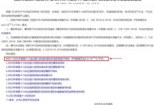 符合国六b!平行进口全新BRZ登京环目录-深圳汽车网