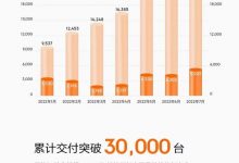 极氪7月交付5022台 累计交付达30039台-深圳汽车网