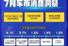 汽车产销创历史新高!7月车市消费洞察-深圳汽车网