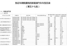 第57批免征车辆购置税新能源汽车目录-深圳汽车网