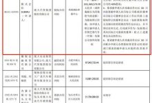 斯巴鲁回购庞大所持斯巴鲁中国全部股权-深圳汽车网