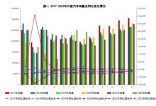 工信部发布7月汽车工业经济运行情况-深圳汽车网
