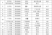 新增地铁30条 广州迎地铁建设爆发期-深圳汽车网