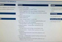 内外小幅调整 新款福特Bronco谍照曝光-深圳汽车网