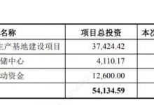 祥源新材:拟发行不超过4.60亿元可转债-深圳汽车网