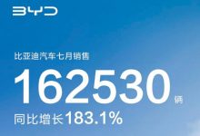 同比增长183.1% 比亚迪7月销量162530辆-深圳汽车网