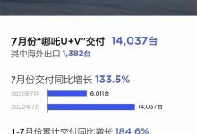 14037台 哪吒汽车公布7月交付数据!-深圳汽车网