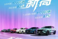 销售17005辆 东风风神公布8月销量数据-深圳汽车网