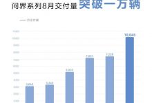 单月首次破万 问界系列8月交付10045辆-深圳汽车网
