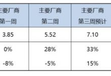 乘联会:9月狭义乘用车销量预计195.0万-深圳汽车网