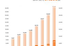 超过7000台 ZEEKR 001公布8月交付数据-深圳汽车网