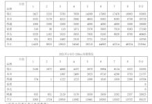 2022年1-8月250cc以上排量摩托车销量榜-深圳汽车网