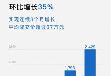 环比涨35% 岚图汽车8月交付新车2429辆-深圳汽车网