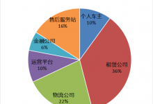 2021年热门新能源物流车1年保值率TOP10排行榜-深圳汽车网
