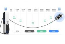 恺望数据获得千万级天使轮战略融资-深圳汽车网