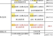 本田思域TYPE R中文名或将命名为驭冠-深圳汽车网