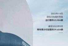 领克：今年1-9月累计出口整车23984台-深圳汽车网