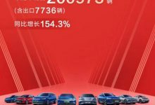 同比增长151.2% 比亚迪9月销量超20万台-深圳汽车网