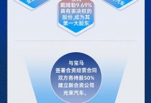 图说|中国民营车企 扛起全球竞争大旗-深圳汽车网