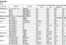 CR-V插混/丰田bZ3 59批免征购置税目录-深圳汽车网