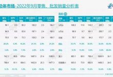 乘联会：9月乘用车零售同比增长21.5%-深圳汽车网